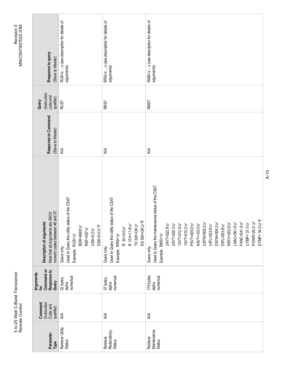 Comtech EF Data CSAT-6070 User Manual | Page 89 / 114