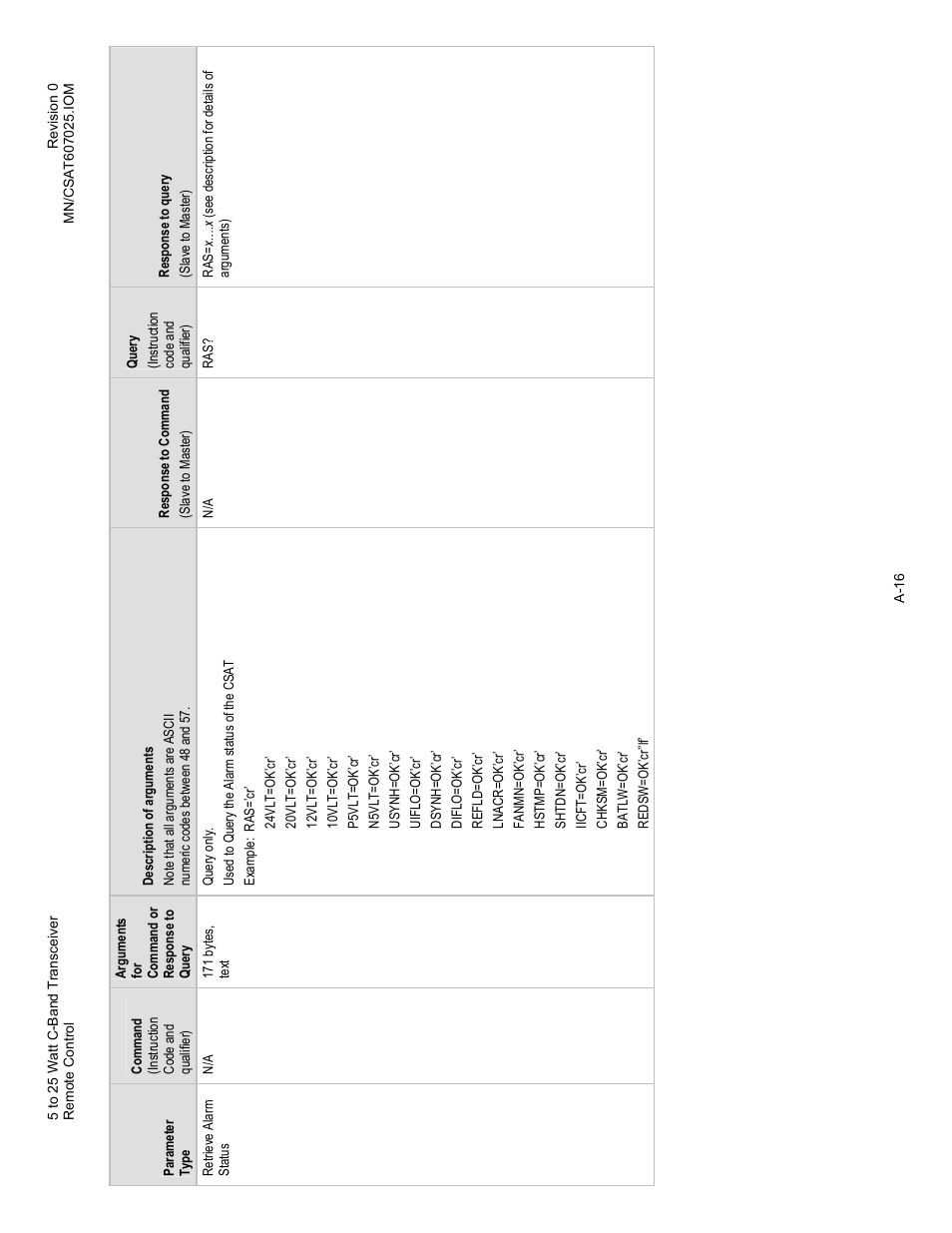 Comtech EF Data CSAT-6070 User Manual | Page 90 / 114