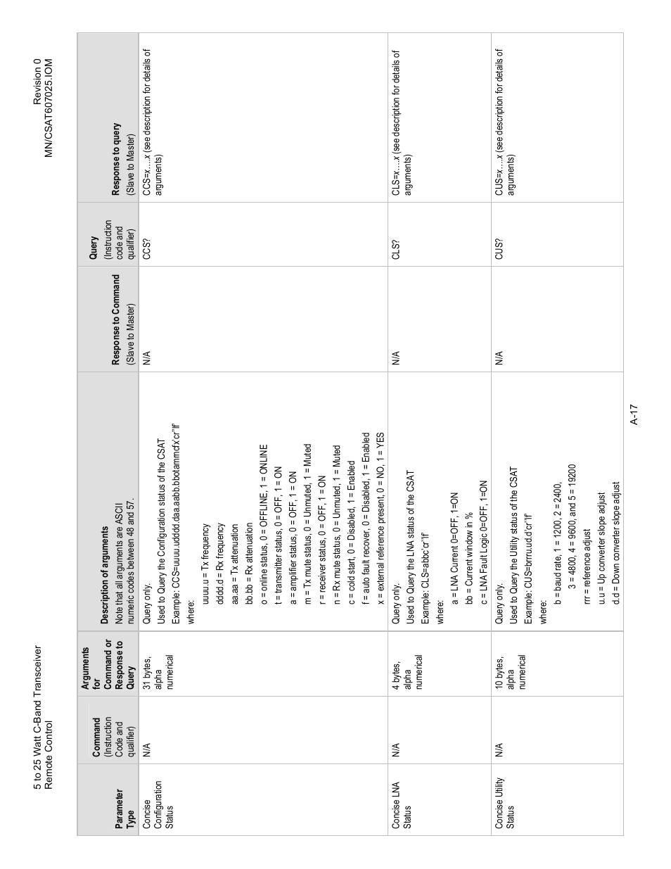 Comtech EF Data CSAT-6070 User Manual | Page 91 / 114