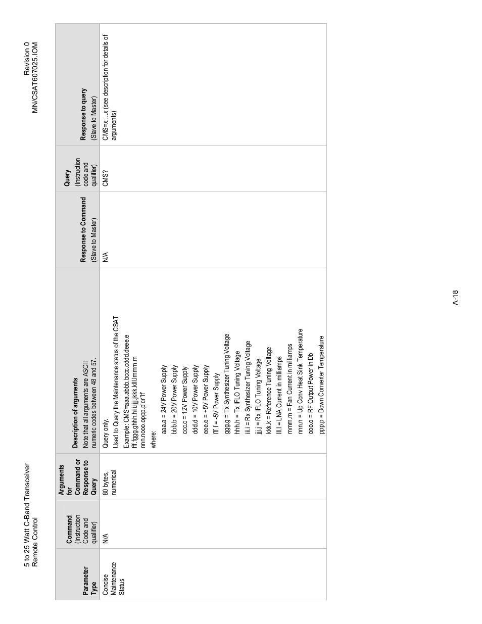 Comtech EF Data CSAT-6070 User Manual | Page 92 / 114