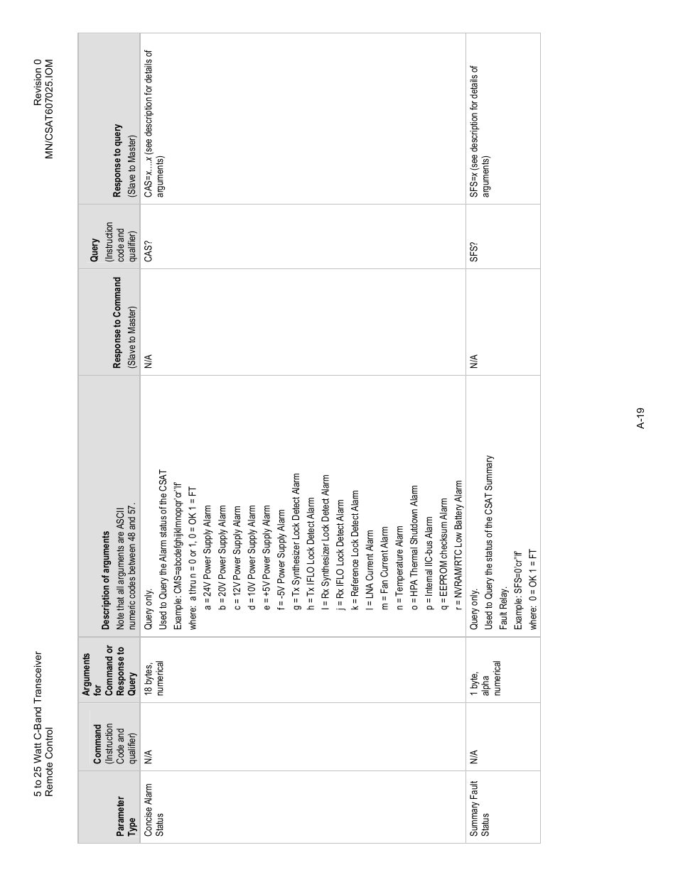 Comtech EF Data CSAT-6070 User Manual | Page 93 / 114