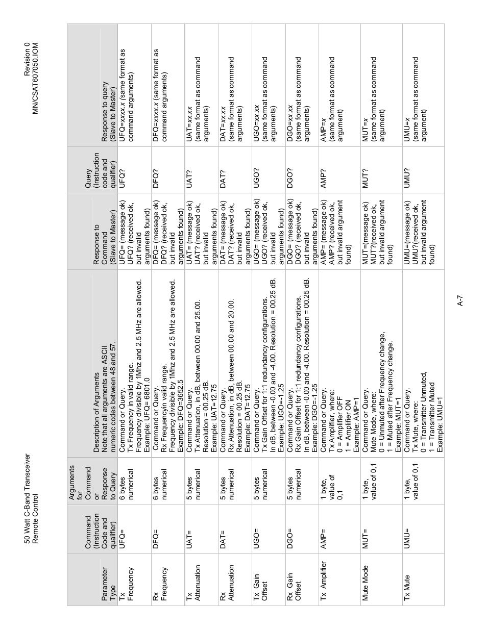 Comtech EF Data CSAT-6070 User Manual | Page 71 / 102