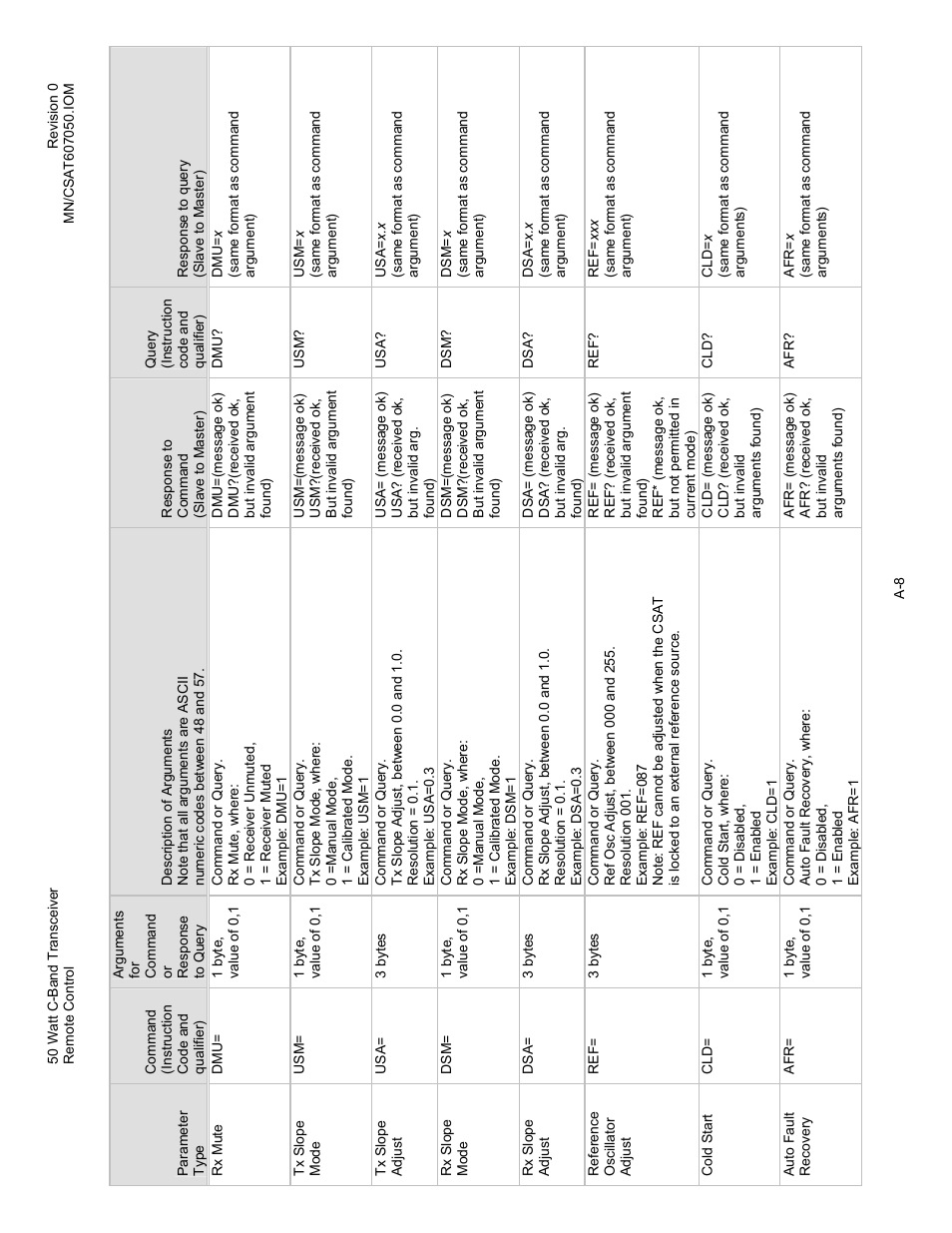 Comtech EF Data CSAT-6070 User Manual | Page 72 / 102