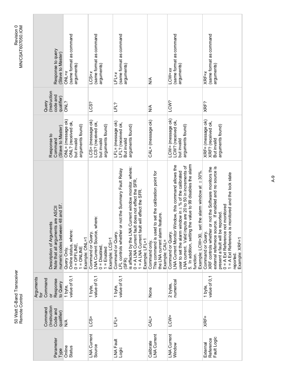 Comtech EF Data CSAT-6070 User Manual | Page 73 / 102