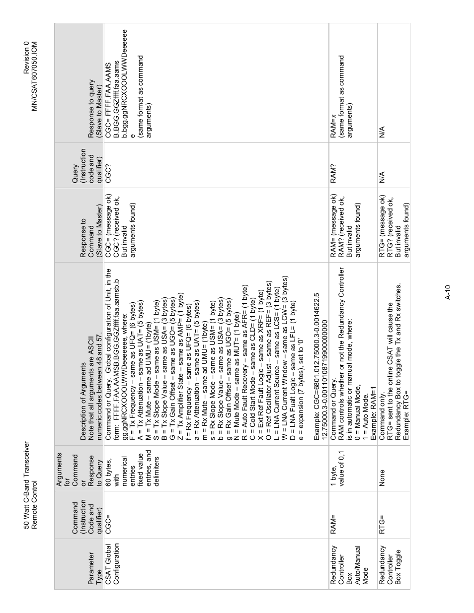 Comtech EF Data CSAT-6070 User Manual | Page 74 / 102