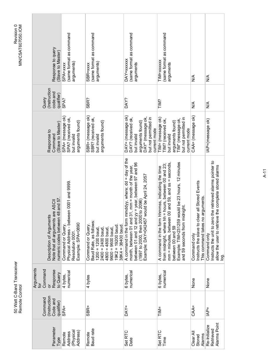 Comtech EF Data CSAT-6070 User Manual | Page 75 / 102