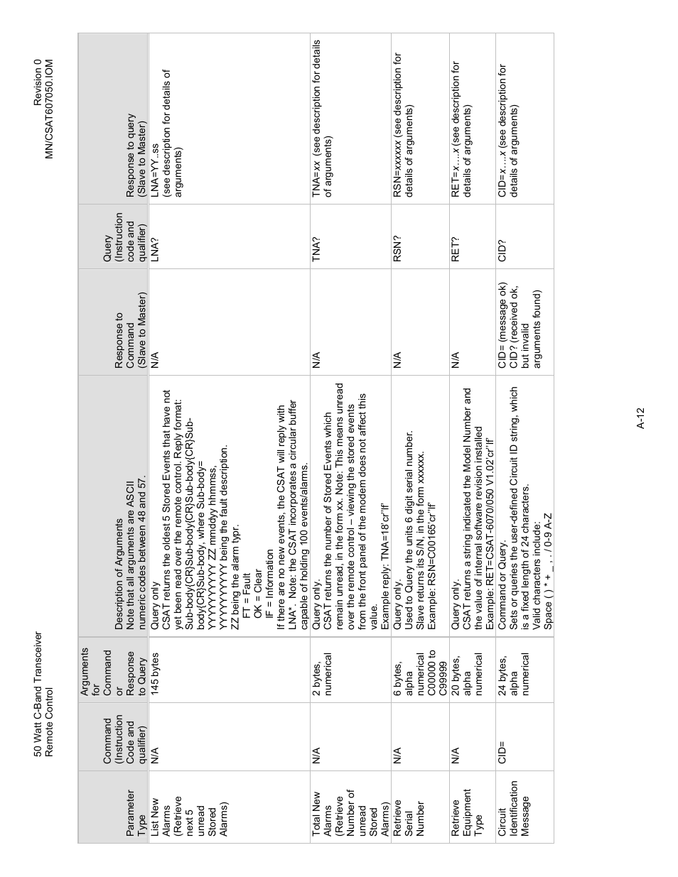 Comtech EF Data CSAT-6070 User Manual | Page 76 / 102