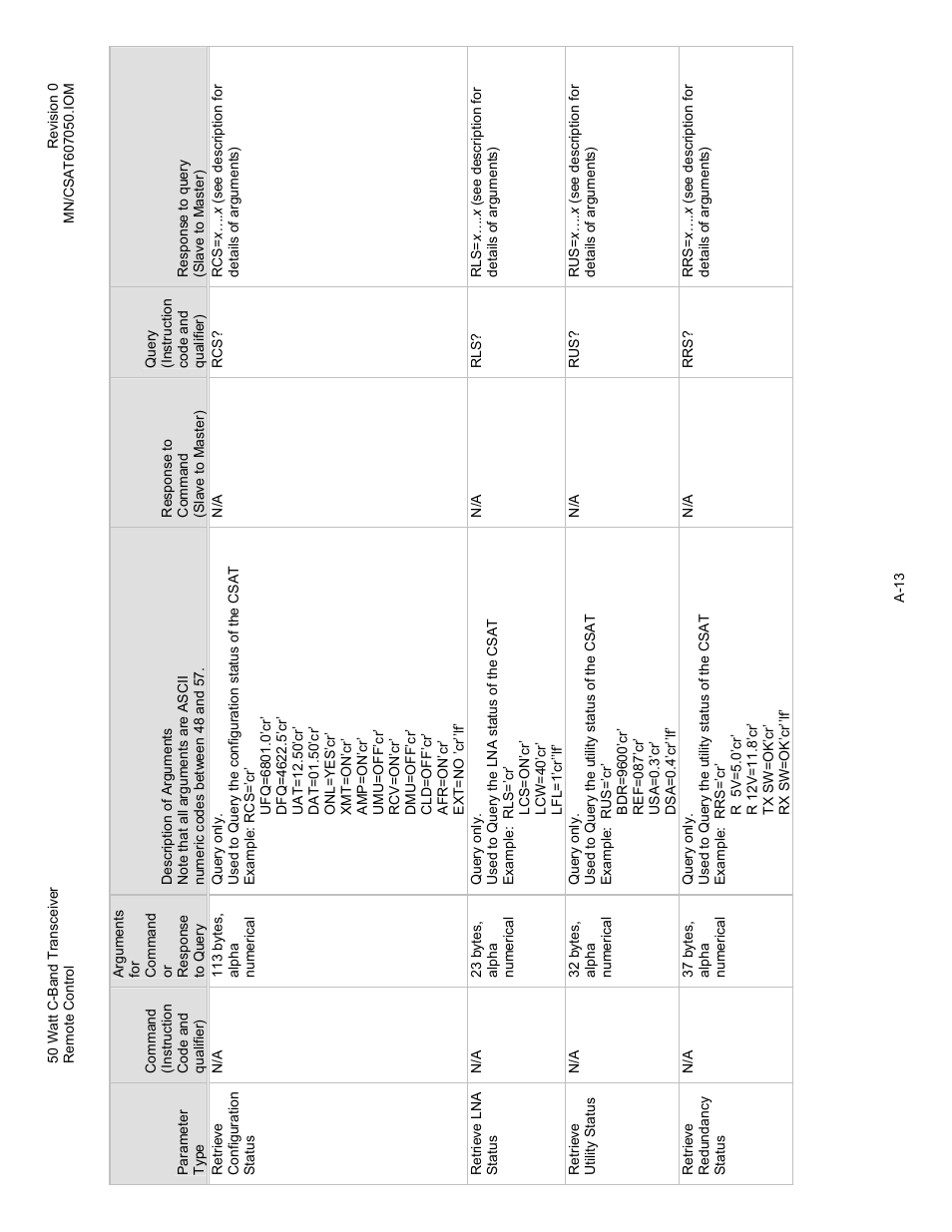 Comtech EF Data CSAT-6070 User Manual | Page 77 / 102