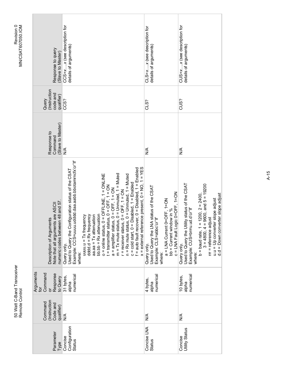 Comtech EF Data CSAT-6070 User Manual | Page 79 / 102