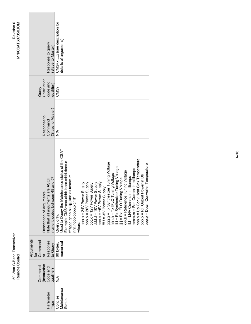 Comtech EF Data CSAT-6070 User Manual | Page 80 / 102