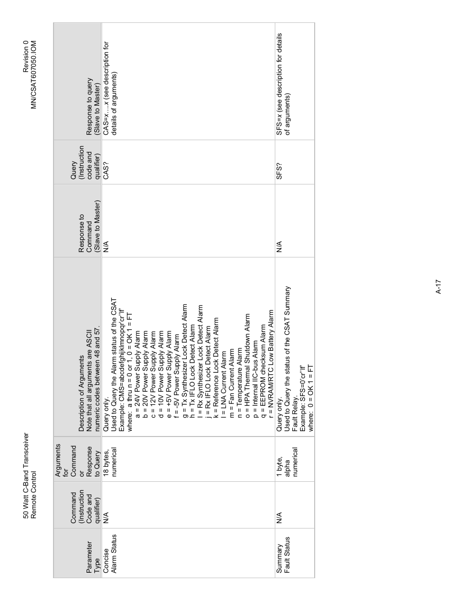 Comtech EF Data CSAT-6070 User Manual | Page 81 / 102