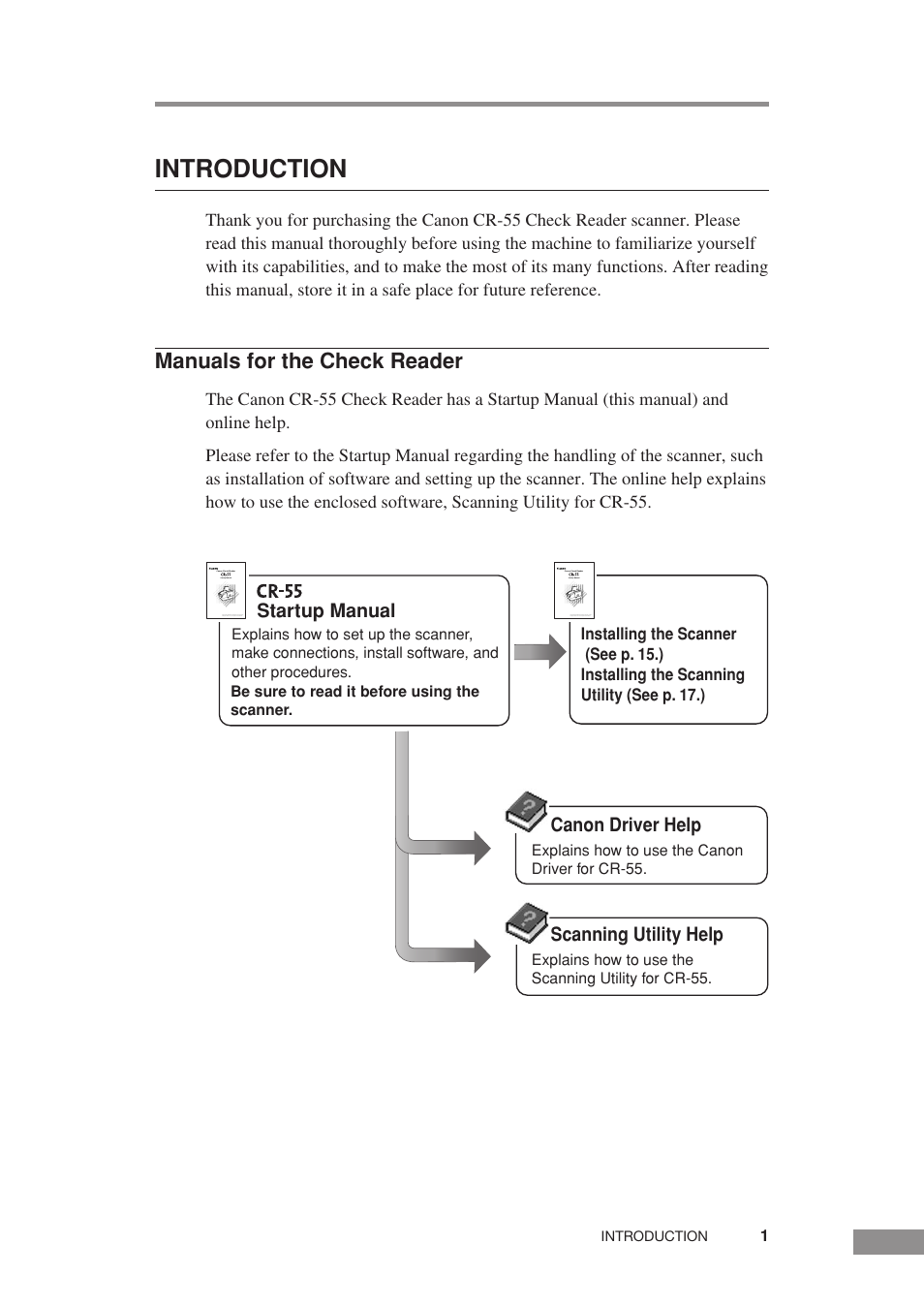 Introduction, Manuals for the check reader | Canon CR-55 User Manual | Page 5 / 70