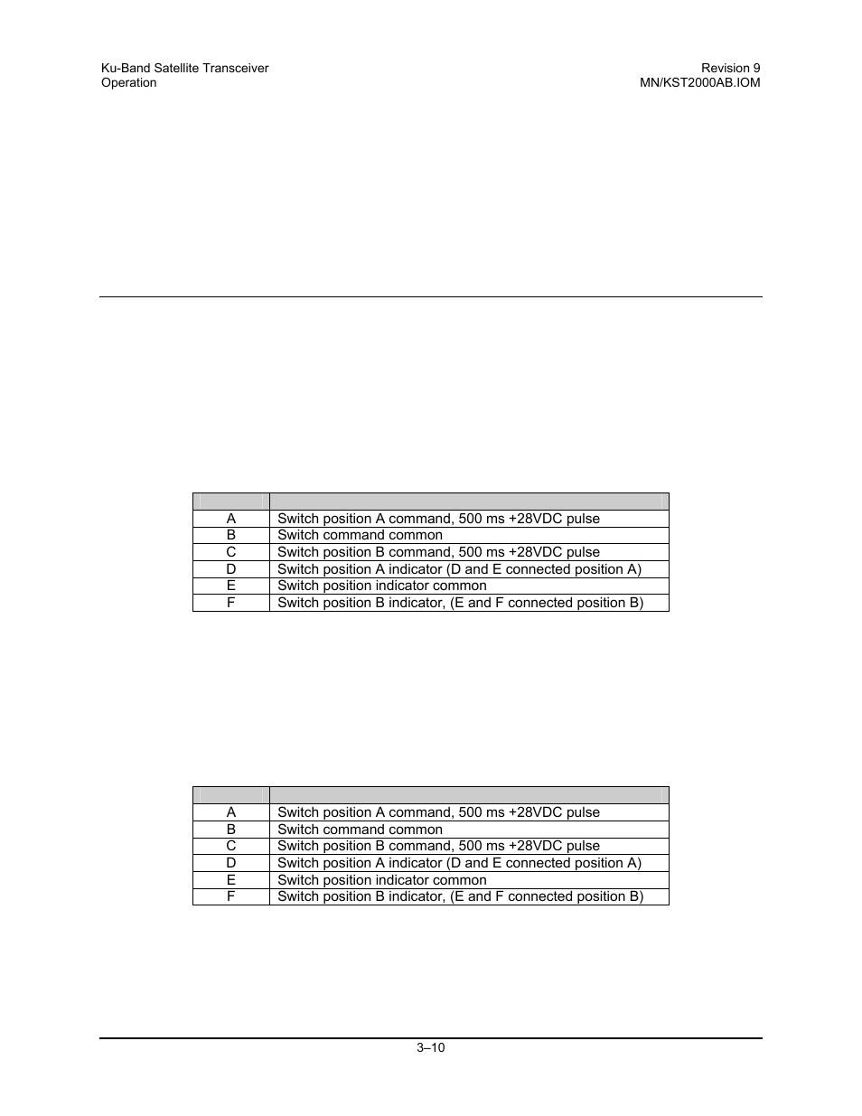 4 connector descriptions, 1 tx switch connector (j1), 2 rx switch connector (j2) | Comtech EF Data KST-2000A/B User Manual | Page 58 / 182