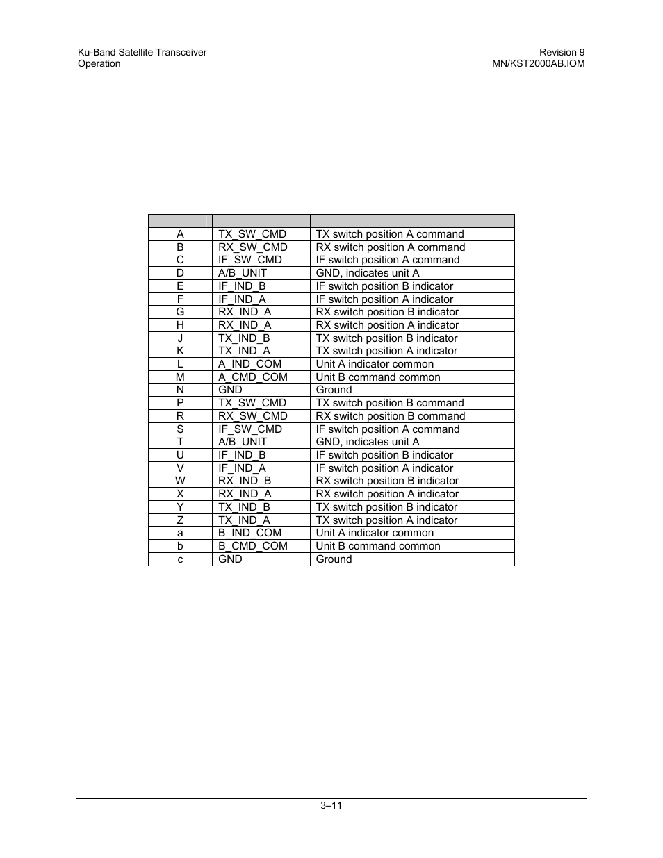 3 1:1 interface connector (j3) | Comtech EF Data KST-2000A/B User Manual | Page 59 / 182