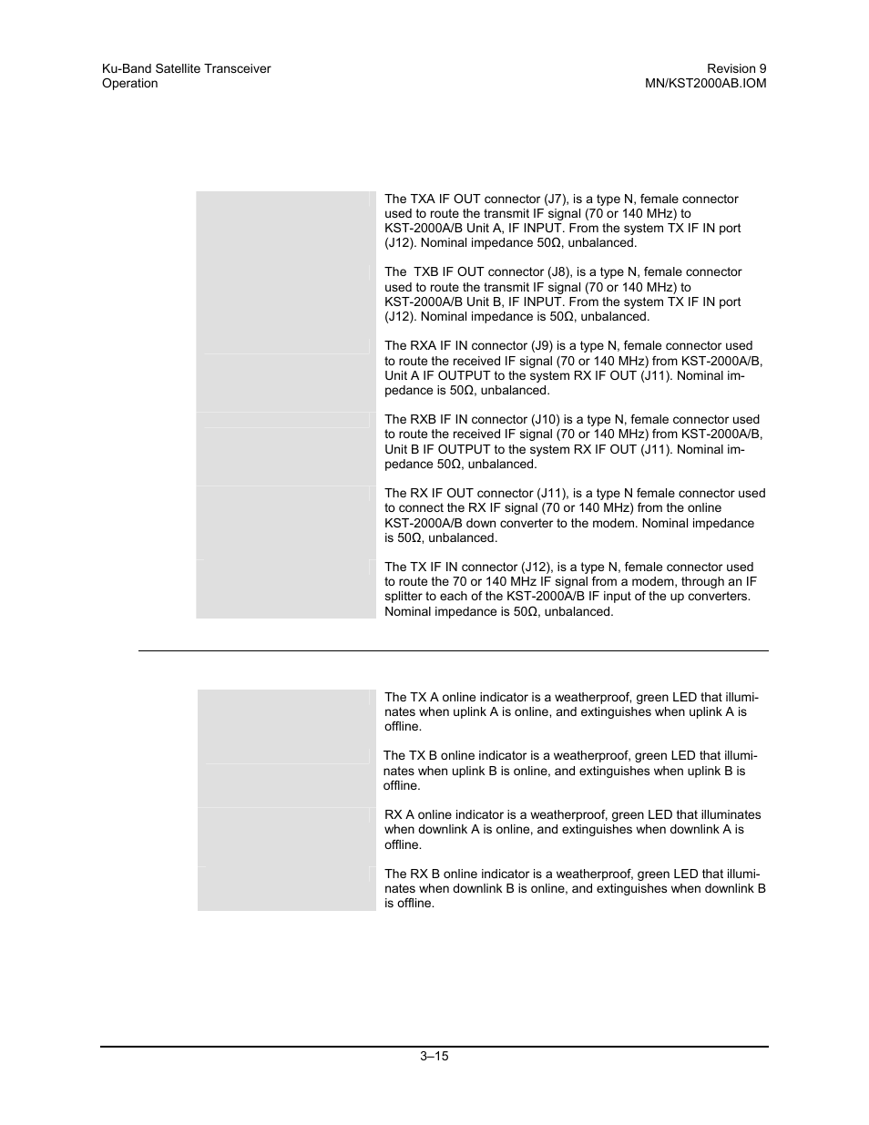 7 other connectors, 5 indicators description | Comtech EF Data KST-2000A/B User Manual | Page 63 / 182