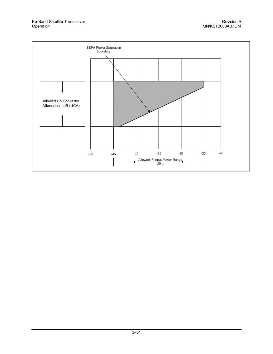 3 manual gain operation | Comtech EF Data KST-2000A/B User Manual | Page 79 / 182