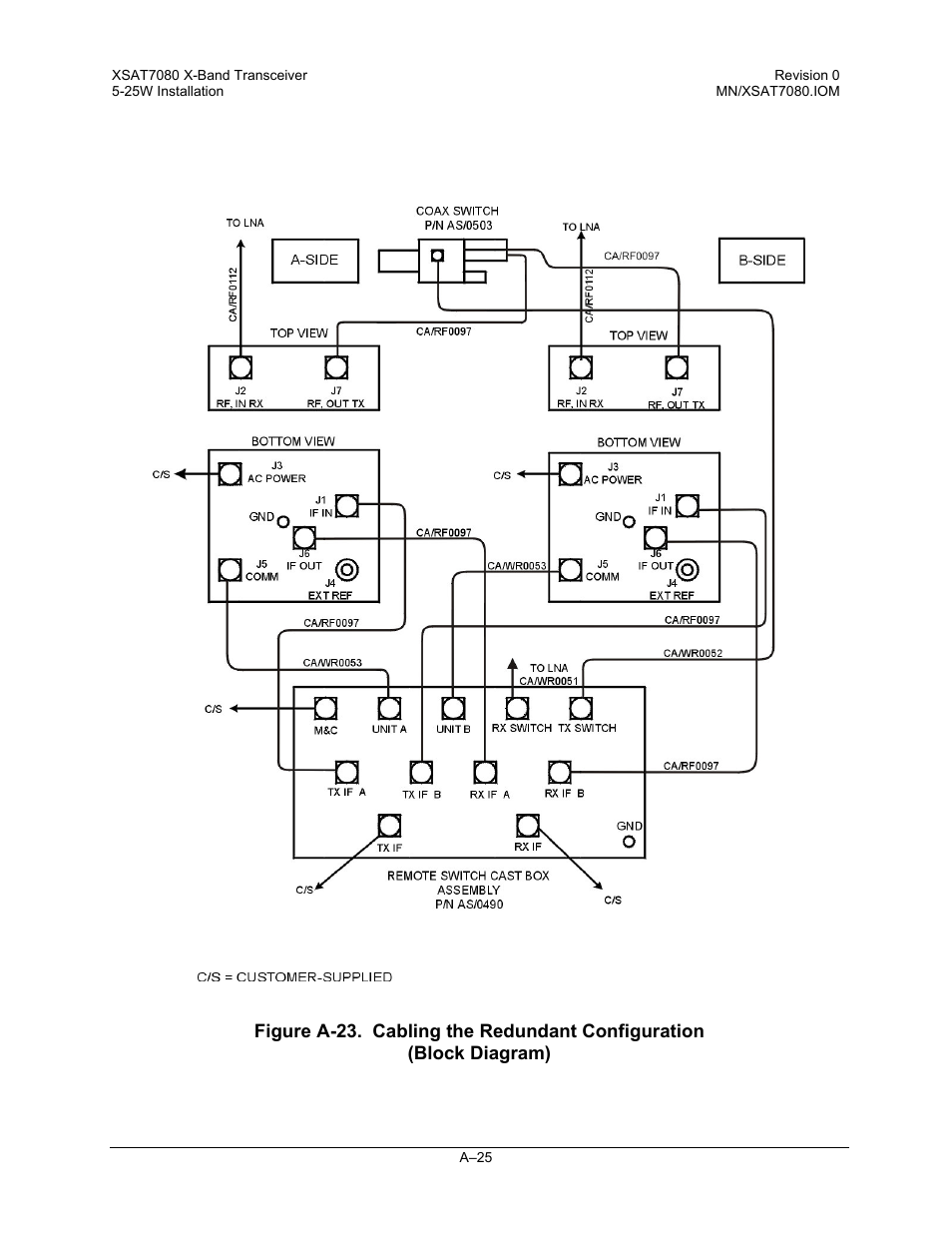 Comtech EF Data XSAT-7080 User Manual | Page 107 / 142