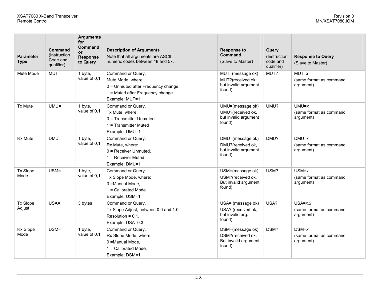 Comtech EF Data XSAT-7080 User Manual | Page 44 / 142