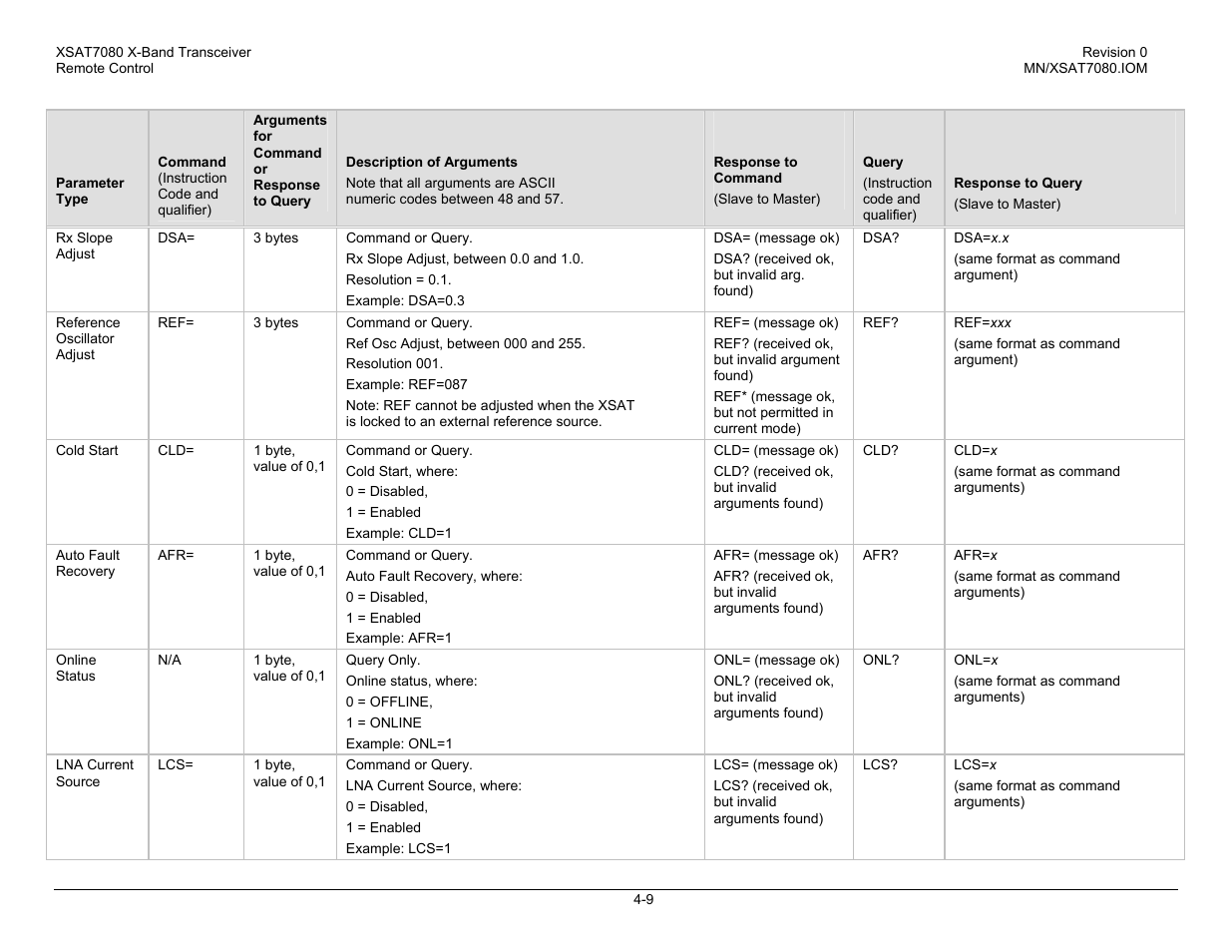 Comtech EF Data XSAT-7080 User Manual | Page 45 / 142