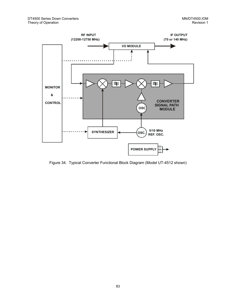 Comtech EF Data DT-4500 Series User Manual | Page 101 / 114