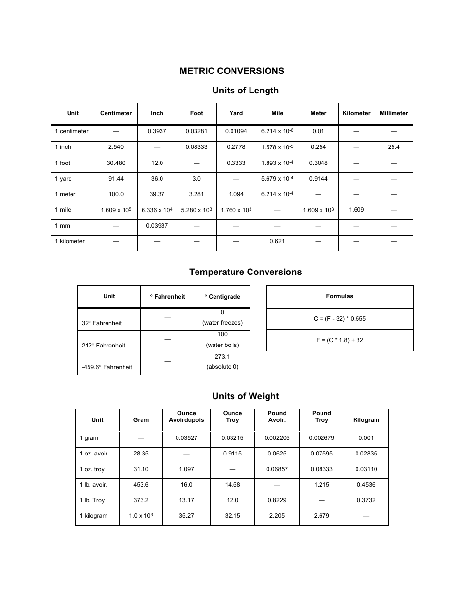 Backcover, Metric conversions, Units of length | Temperature conversions, Units of weight | Comtech EF Data DT-4500 Series User Manual | Page 113 / 114