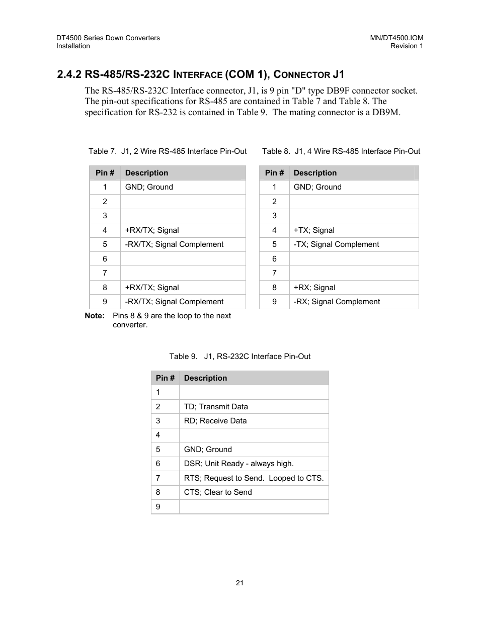 Rs-485/rs-232c interface (com 1), connector j1, Com 1), c | Comtech EF Data DT-4500 Series User Manual | Page 39 / 114