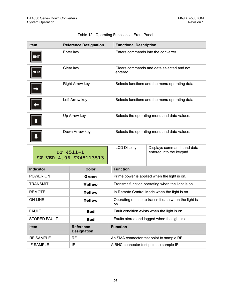 Comtech EF Data DT-4500 Series User Manual | Page 44 / 114