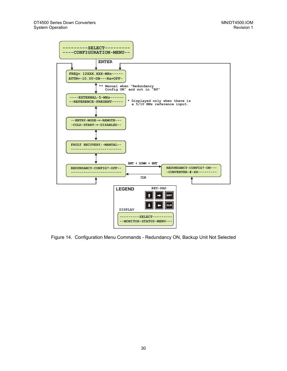 Comtech EF Data DT-4500 Series User Manual | Page 48 / 114