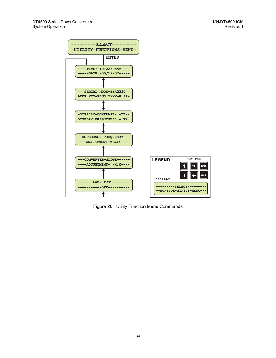 Comtech EF Data DT-4500 Series User Manual | Page 52 / 114