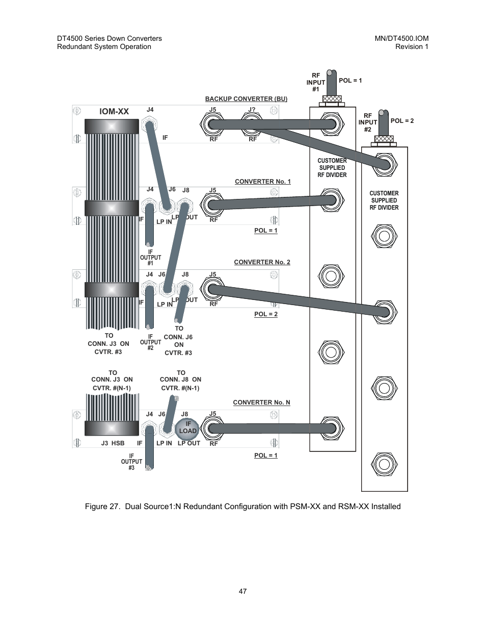 Iom-xx | Comtech EF Data DT-4500 Series User Manual | Page 65 / 114