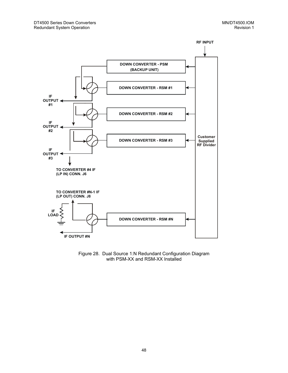 Comtech EF Data DT-4500 Series User Manual | Page 66 / 114