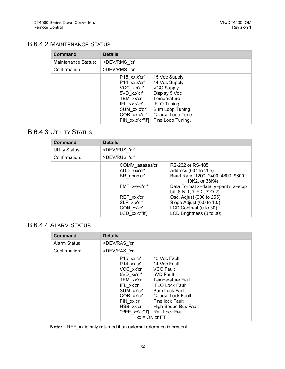 Maintenance status, Utility status, Alarm status | B.6.4.2 m, B.6.4.3 u, B.6.4.4 a | Comtech EF Data DT-4500 Series User Manual | Page 90 / 114