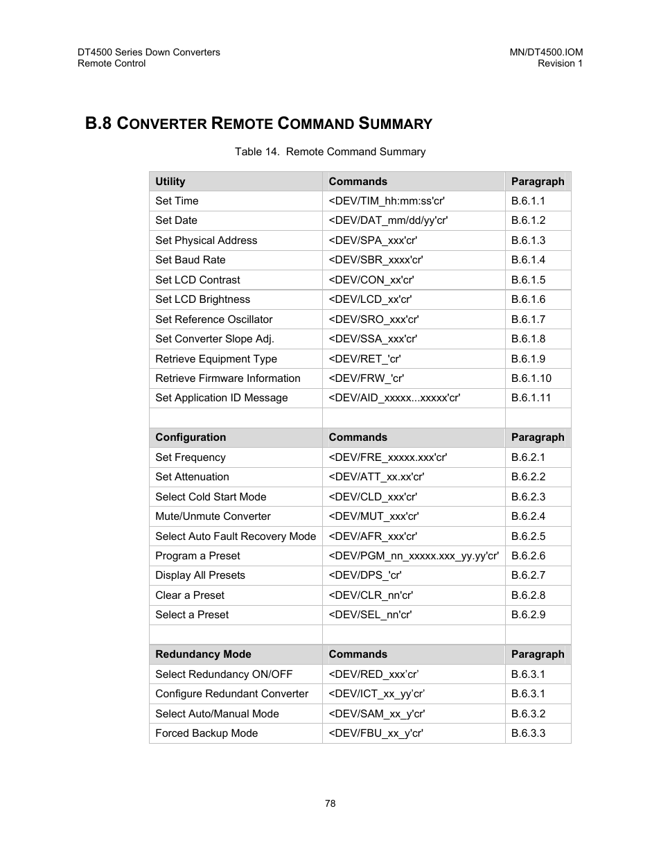 Converter remote command summary, B.8 c, Onverter | Emote, Ommand, Ummary | Comtech EF Data DT-4500 Series User Manual | Page 96 / 114