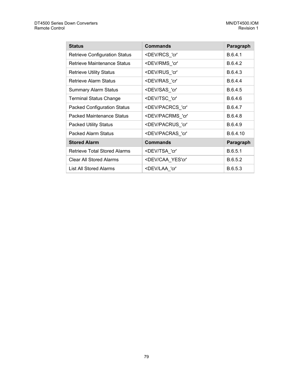 Comtech EF Data DT-4500 Series User Manual | Page 97 / 114