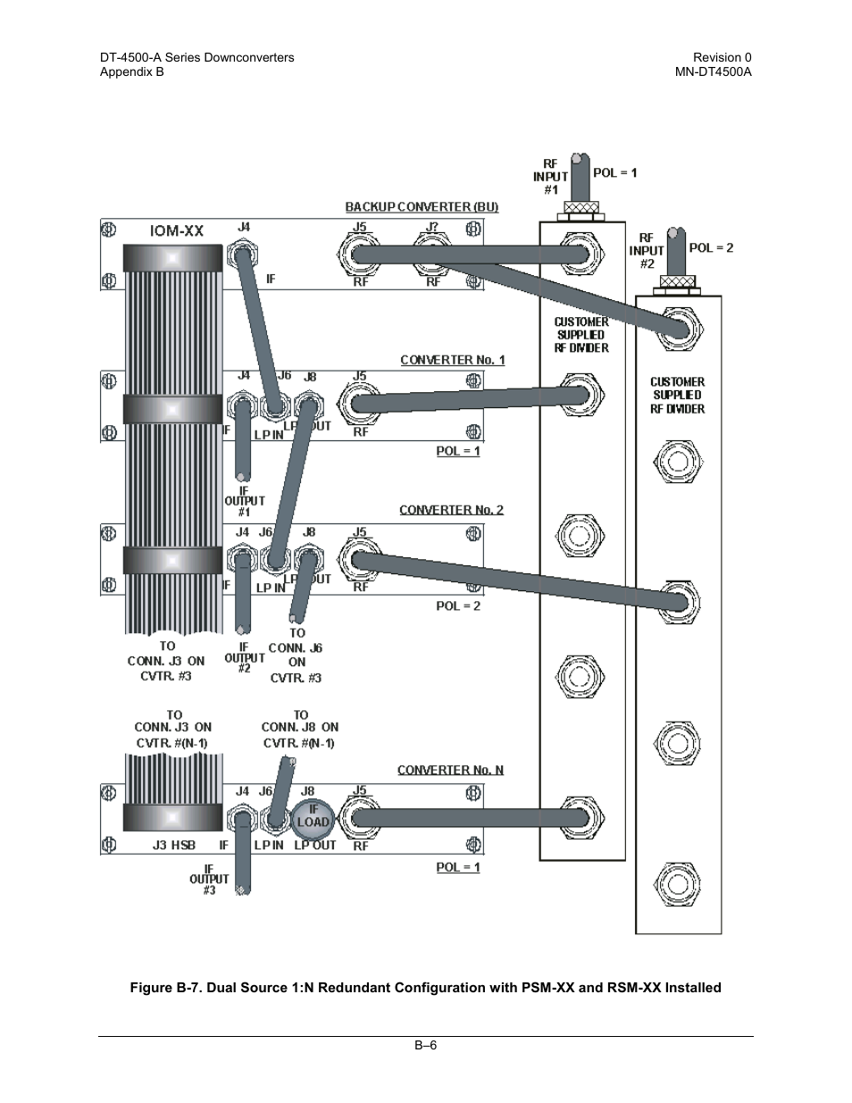 Figure b-7 | Comtech EF Data DT-4500-A Series User Manual | Page 146 / 162