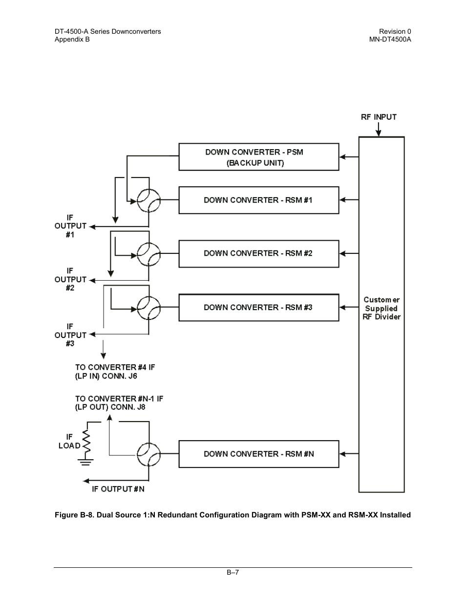 Figure b-8 | Comtech EF Data DT-4500-A Series User Manual | Page 147 / 162