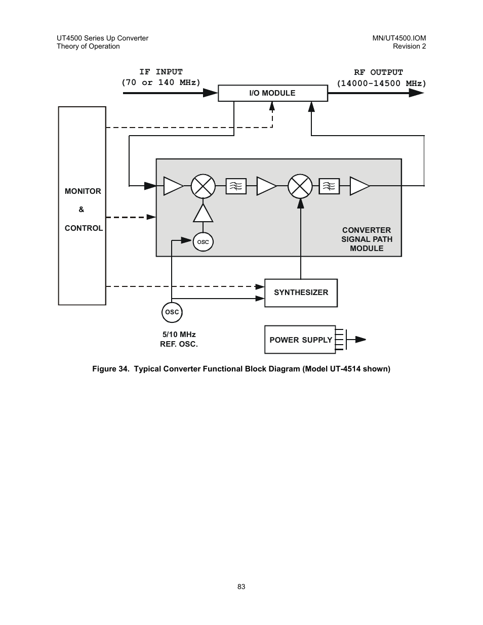 Comtech EF Data UT-4500 Series User Manual | Page 101 / 112