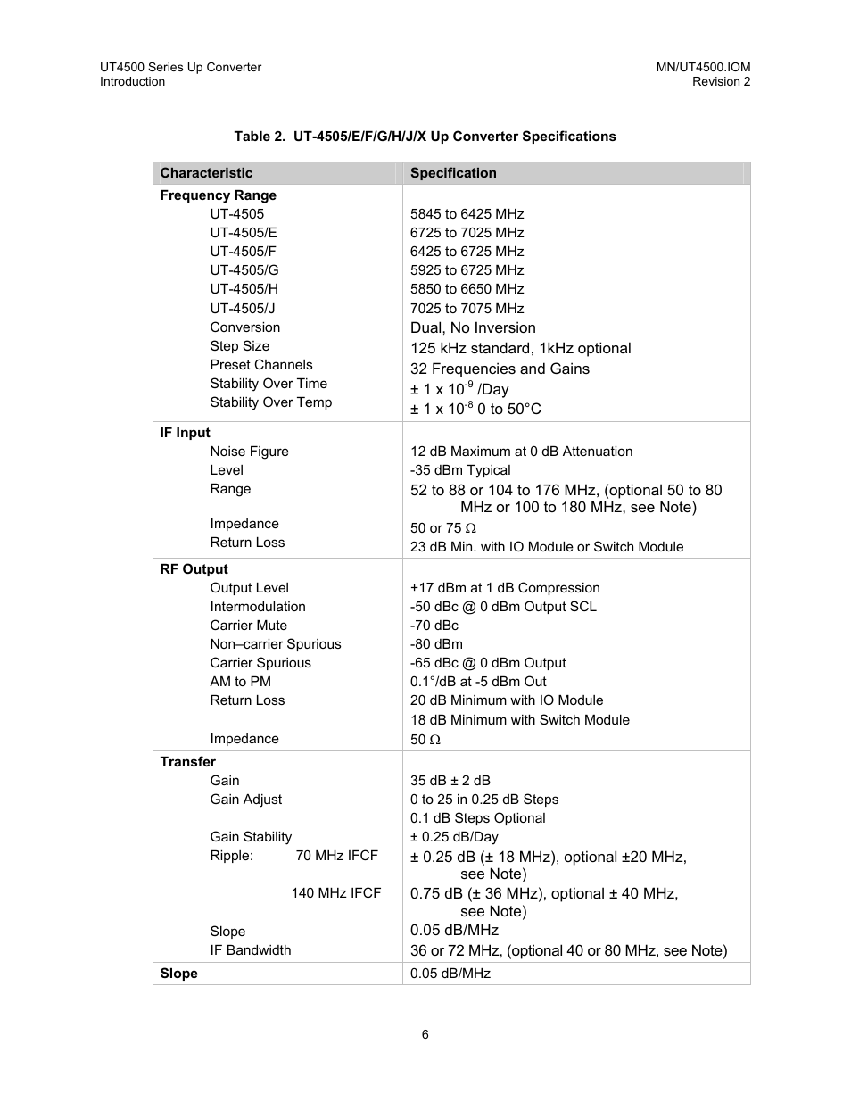 Comtech EF Data UT-4500 Series User Manual | Page 24 / 112