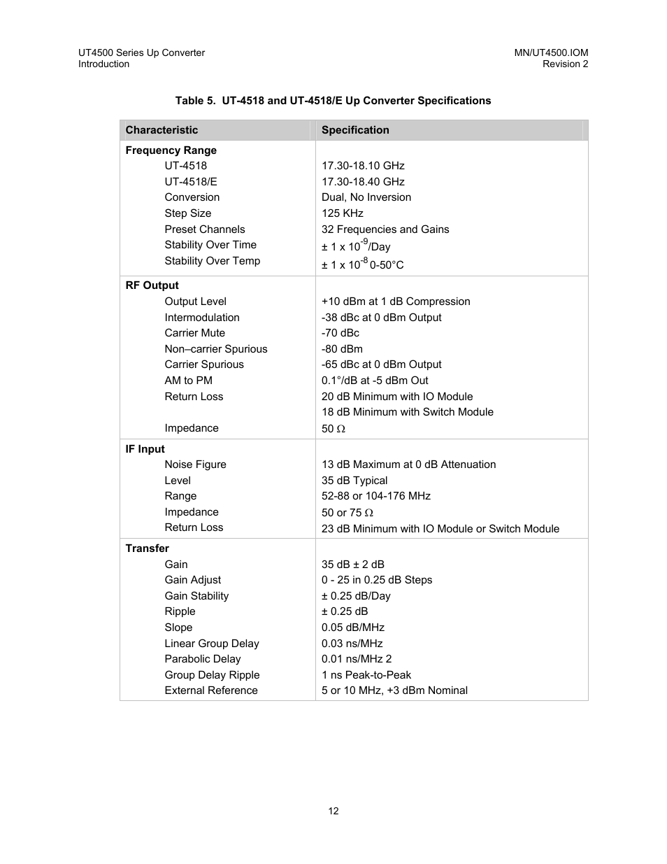 Comtech EF Data UT-4500 Series User Manual | Page 30 / 112