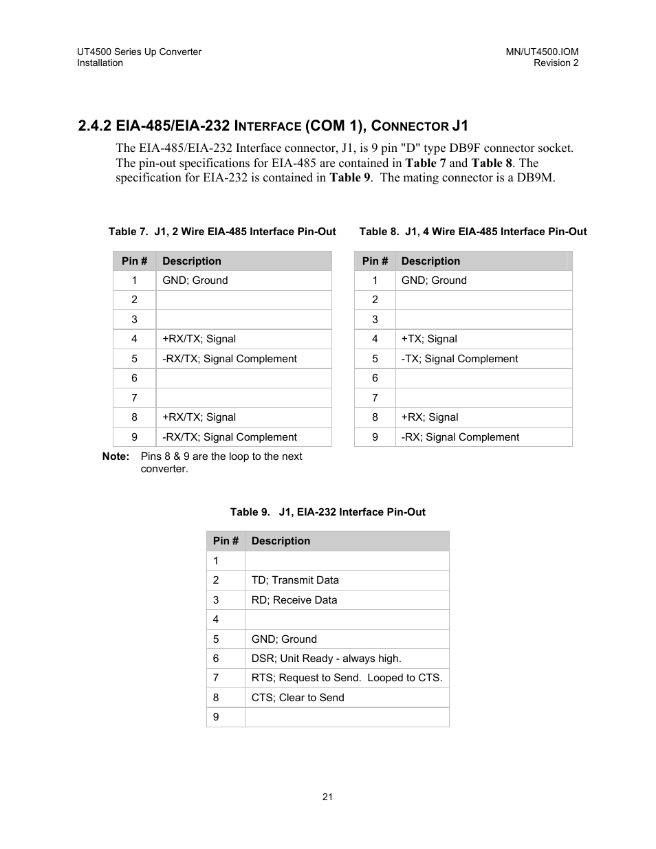 Eia-485/eia-232 interface (com 1), connector j1, Com 1), c | Comtech EF Data UT-4500 Series User Manual | Page 39 / 112