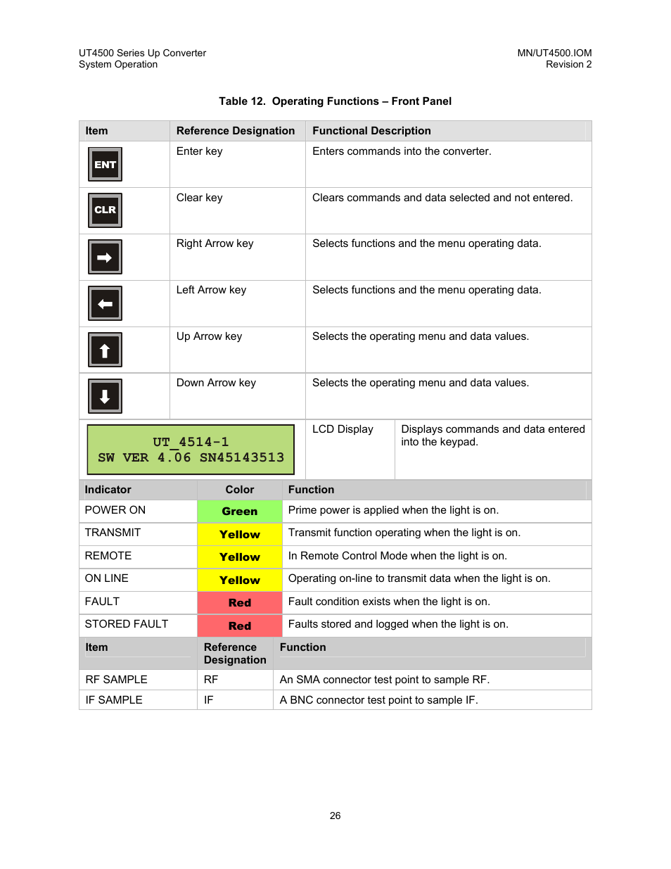 Comtech EF Data UT-4500 Series User Manual | Page 44 / 112