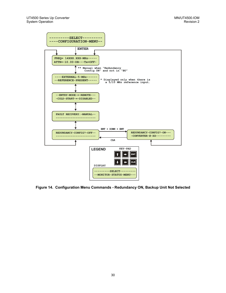 Comtech EF Data UT-4500 Series User Manual | Page 48 / 112