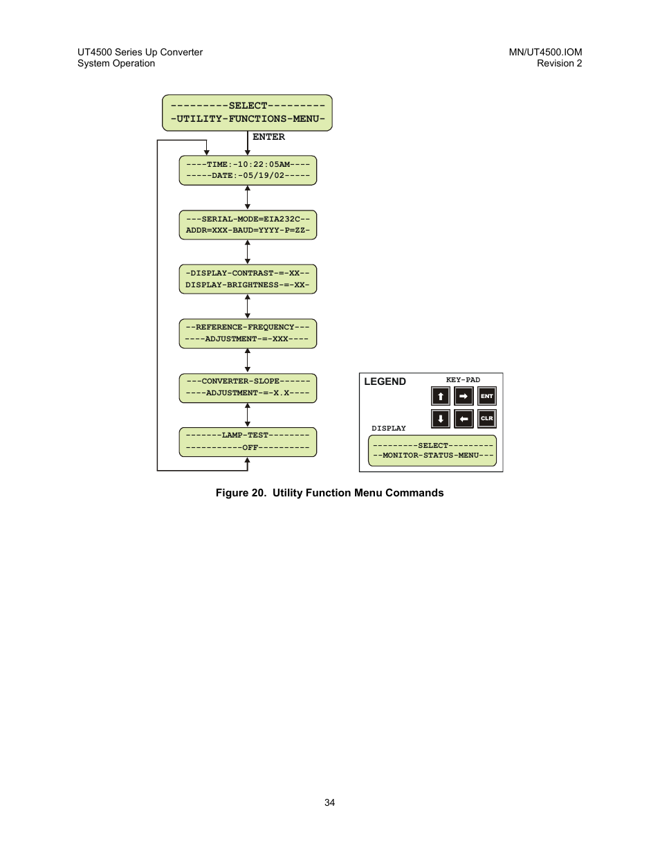 Comtech EF Data UT-4500 Series User Manual | Page 52 / 112