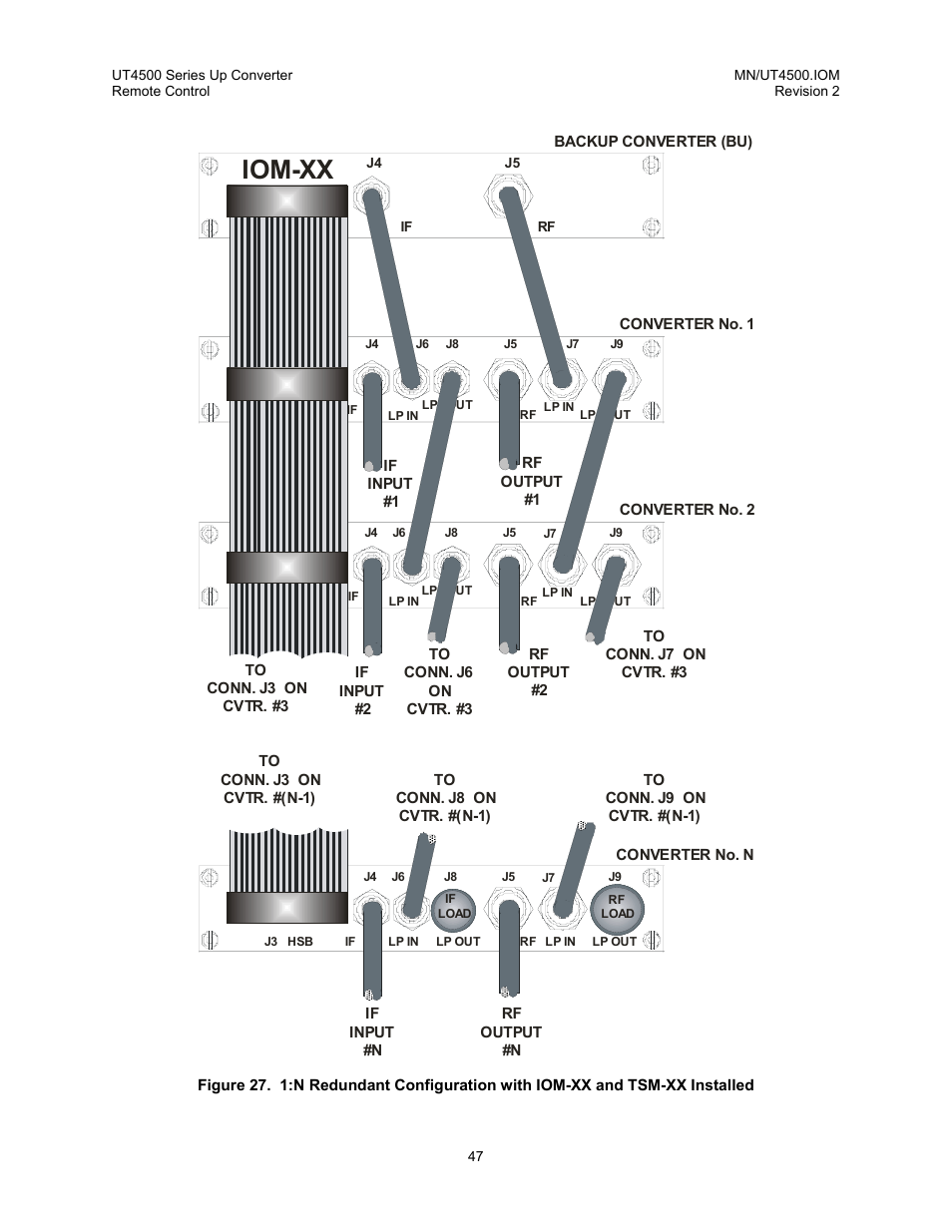 Iom-xx | Comtech EF Data UT-4500 Series User Manual | Page 65 / 112