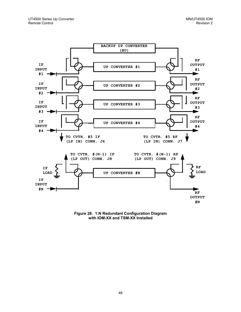 Comtech EF Data UT-4500 Series User Manual | Page 66 / 112