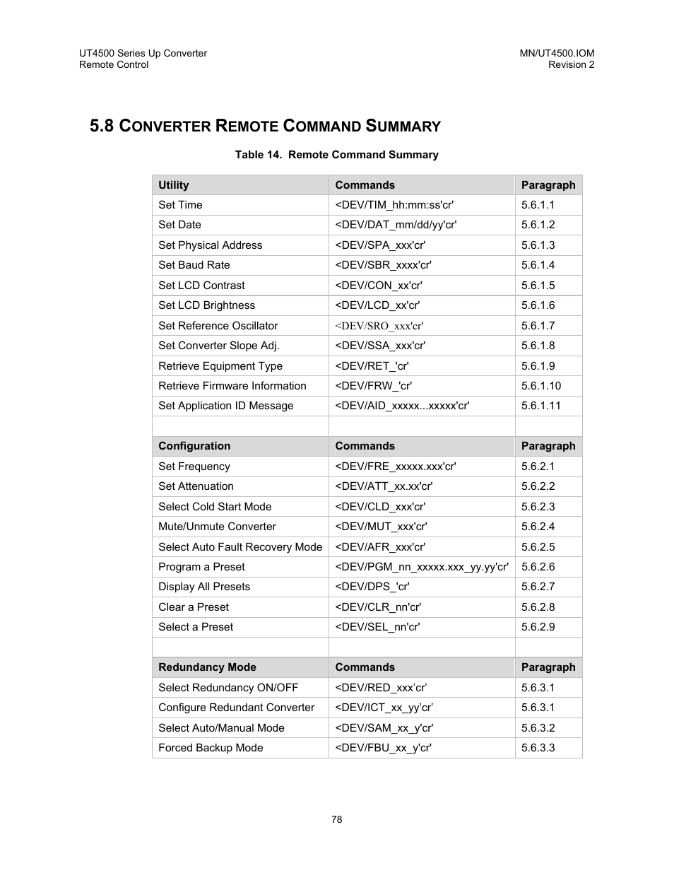 Converter remote command summary, Onverter, Emote | Ommand, Ummary | Comtech EF Data UT-4500 Series User Manual | Page 96 / 112