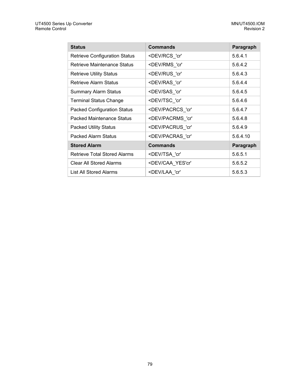 Comtech EF Data UT-4500 Series User Manual | Page 97 / 112