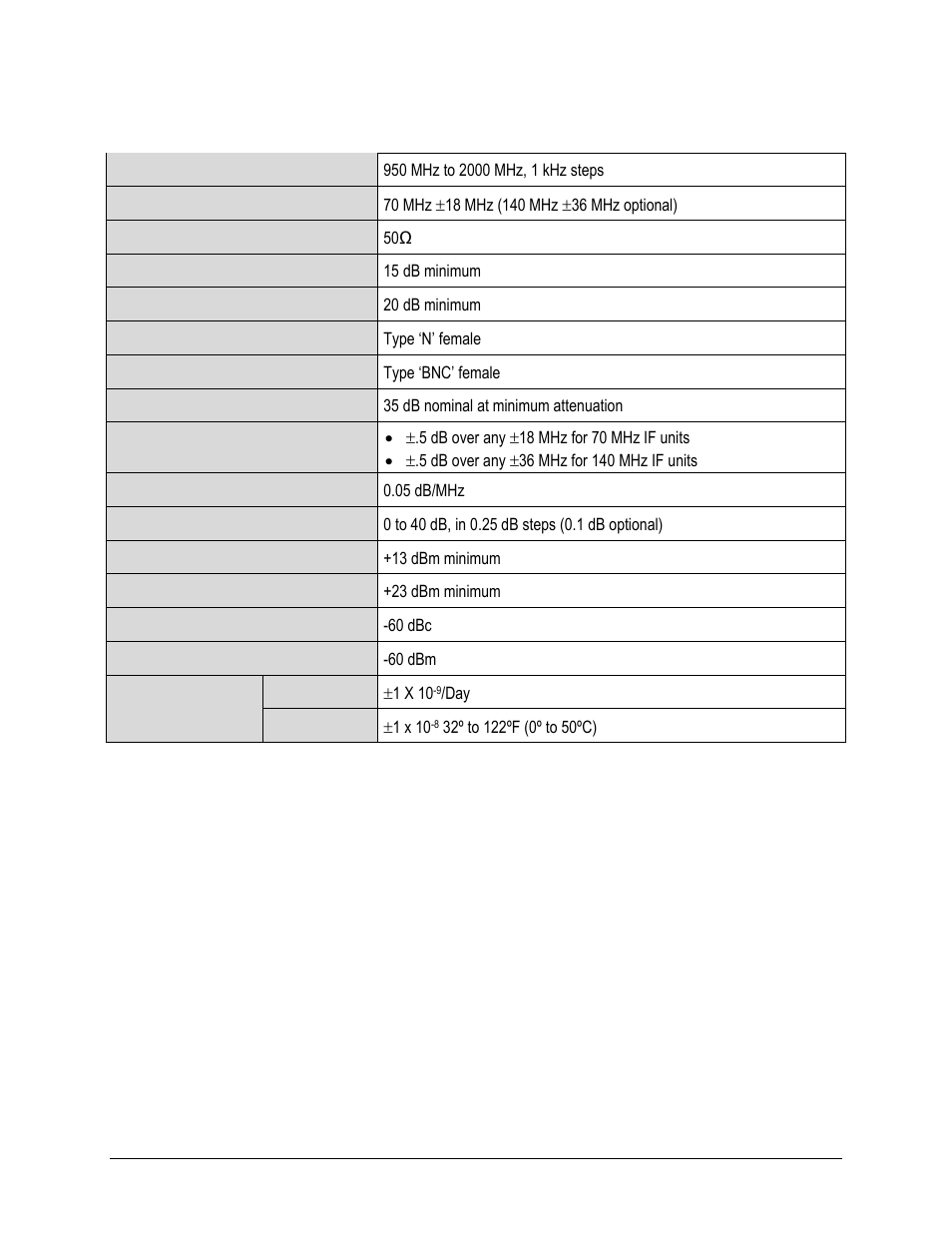 5 lbc-4000 l-band downconverter idu | Comtech EF Data LBC-4000 User Manual | Page 24 / 108