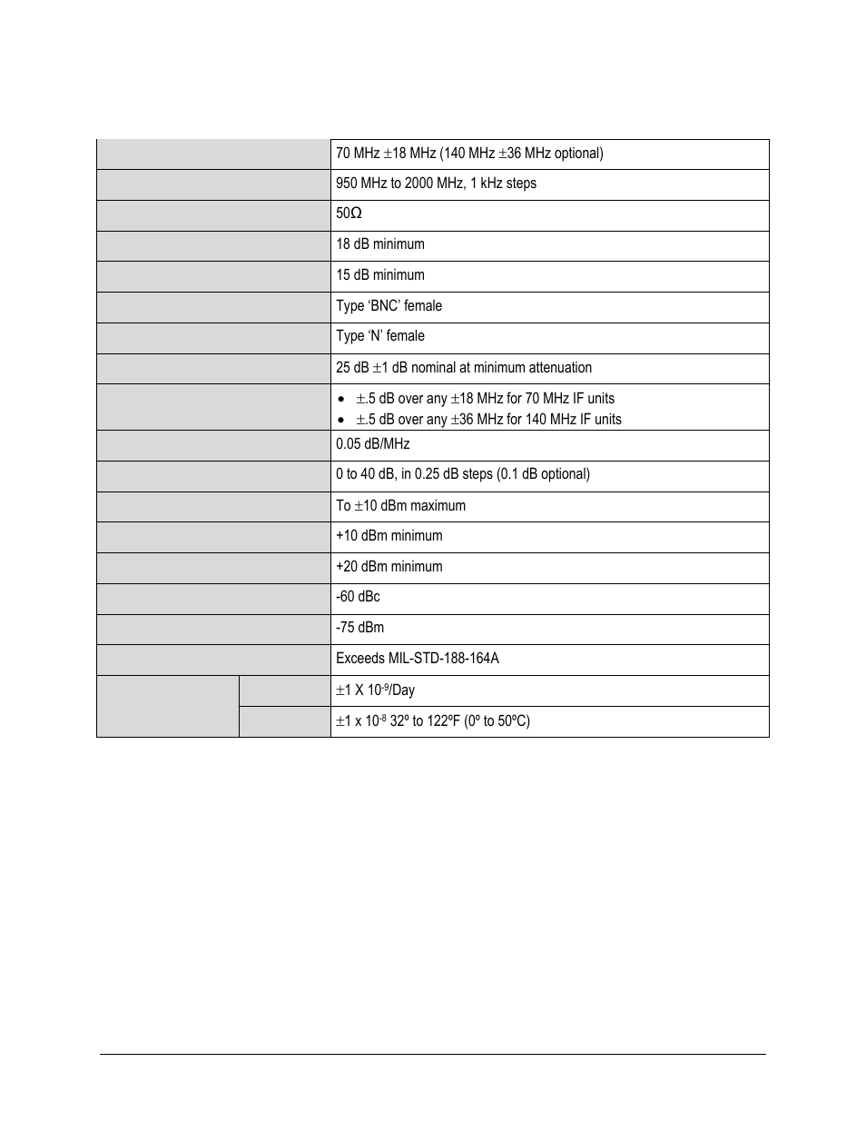 6 lbc-4000 l-band upconverter idu | Comtech EF Data LBC-4000 User Manual | Page 25 / 142