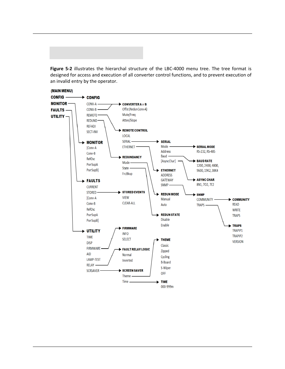 2 top-level (main) menu | Comtech EF Data LBC-4000 User Manual | Page 61 / 142